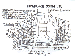 Adobe Fireplace line drawing from the Earthbuilder's Encyclopedia