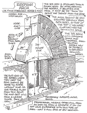 Earthbuilder's Encyclopedia line drawing